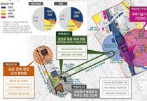 대전시, 도심융합특구법 국회 본회의 통과