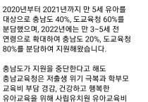 교육감은 잘하는 것이고,  도지사는 못했나?