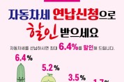 천안시  “자동차세 연납…6.4% 할인"