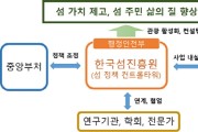 ‘한국섬진흥원’ 목포에 들어선다…8월 출범 목표