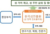 ‘한국섬진흥원’ 목포에 들어선다…8월 출범 목표